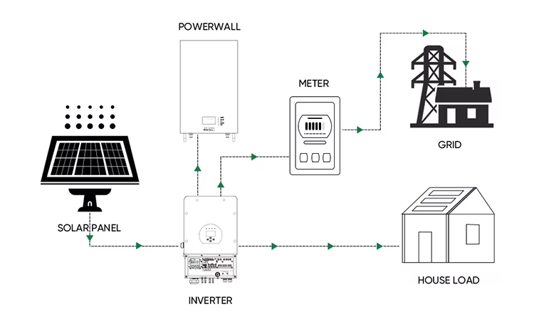 Deye 12kw Solar System