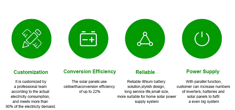 12000 Watt Solar Panel System