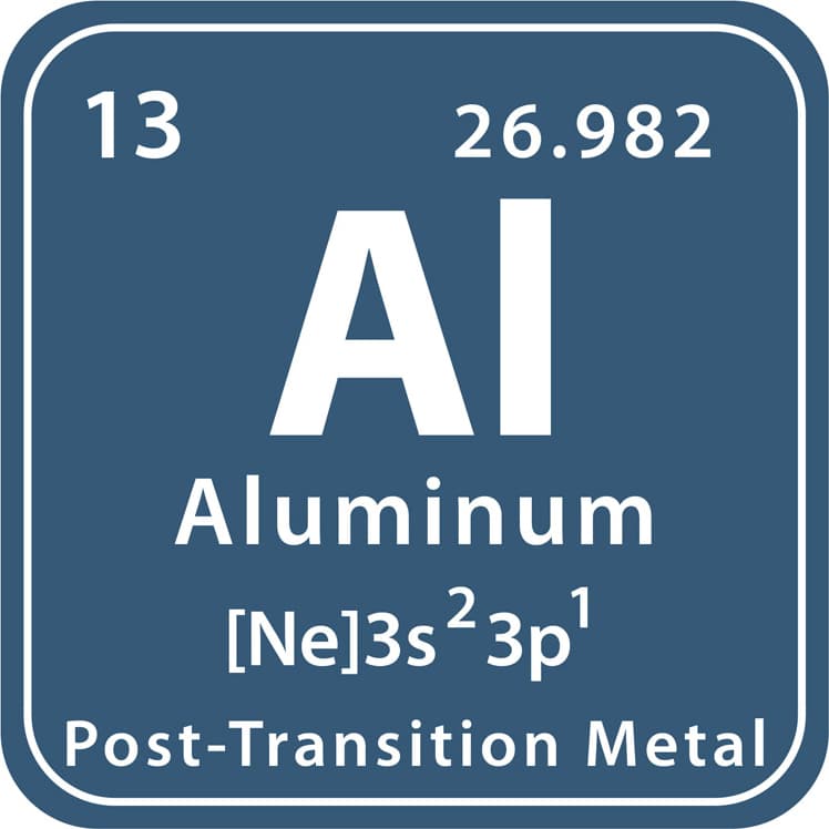 Los precios del aluminio alcanzan un máximo de 14 años！
